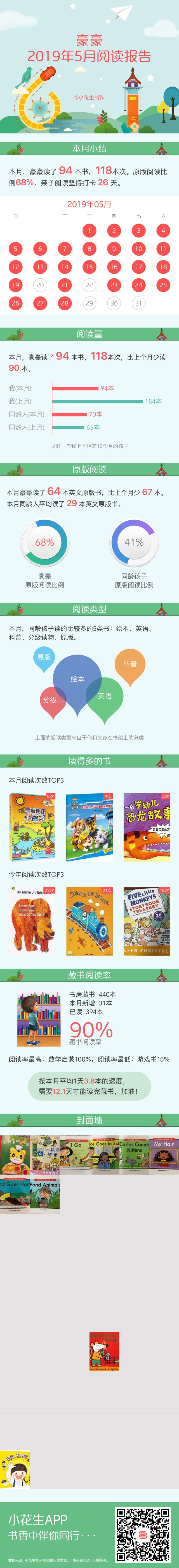 五月讀書報(bào)告