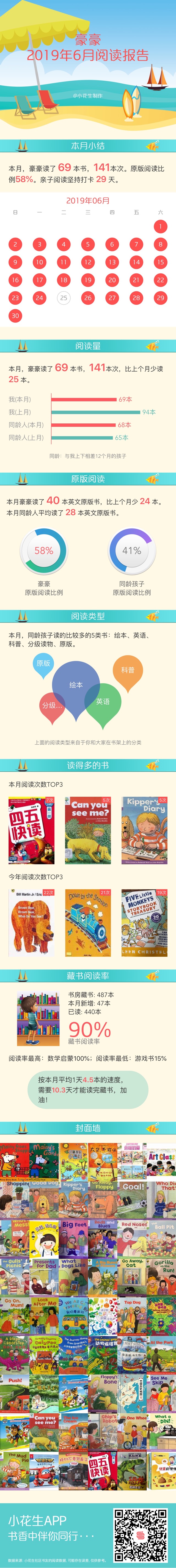 六月讀書報(bào)告