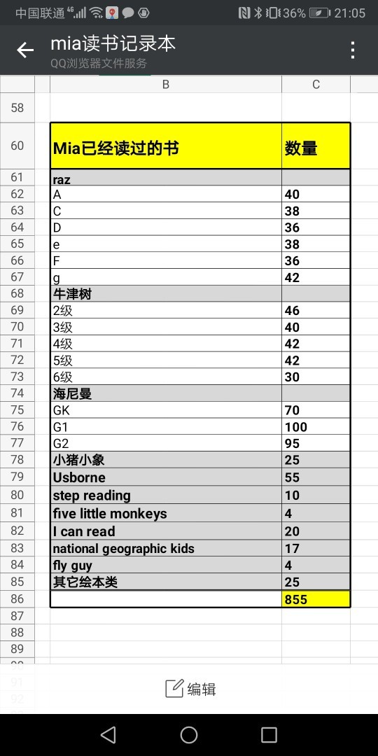 英語閱讀開始一百