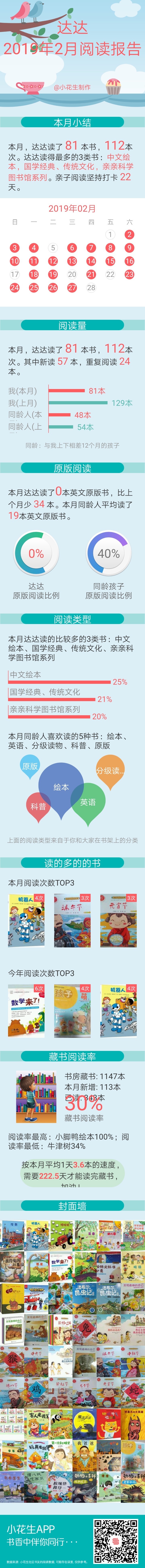 讀書記錄表