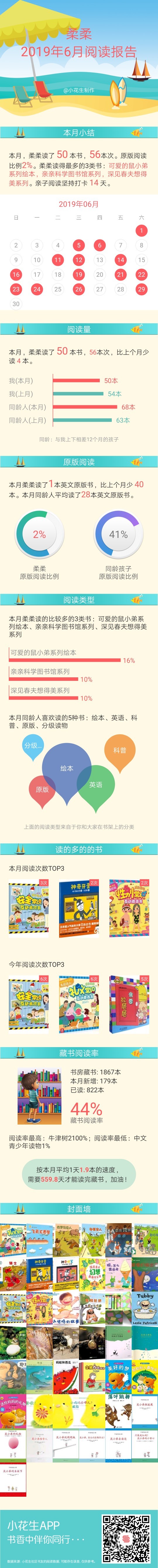 閱讀報告