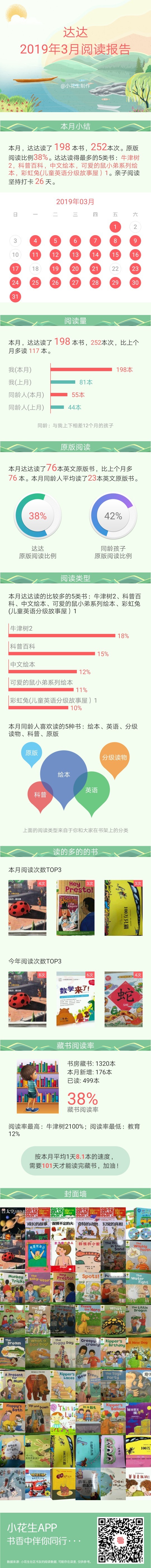 三月閱讀記錄