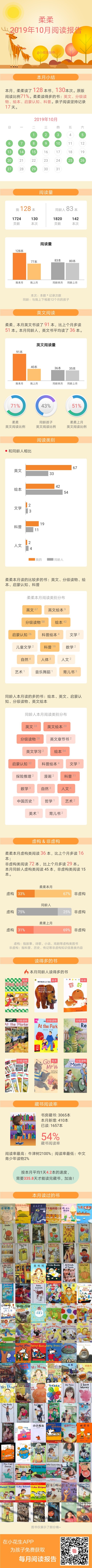 十月份的閱讀報告