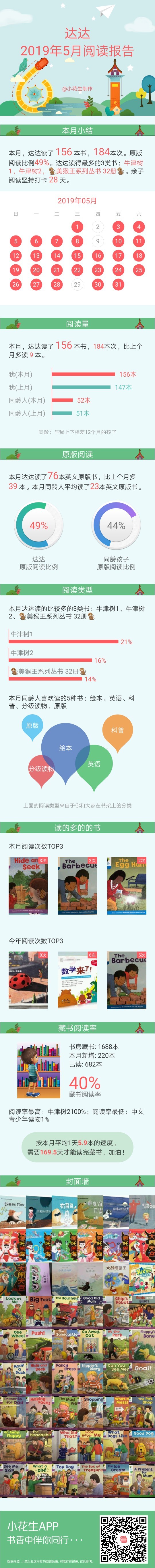 五月份的閱讀報告