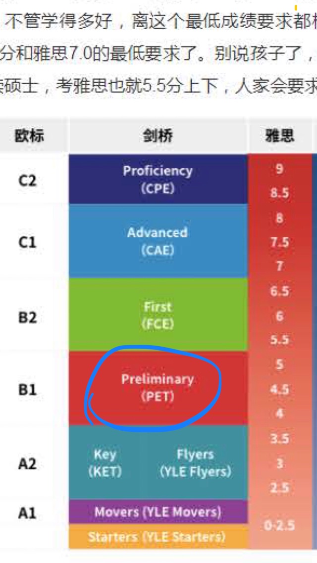 聊聊我知道的那些