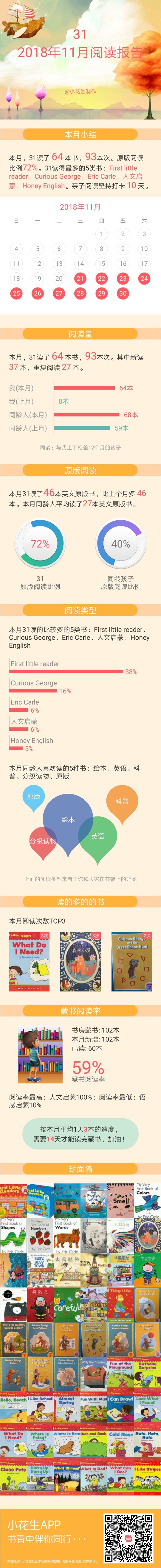 11月閱讀報(bào)告