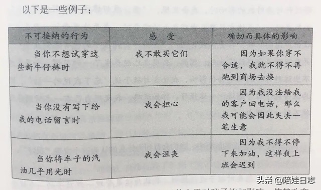 讀書筆記‖《P·E