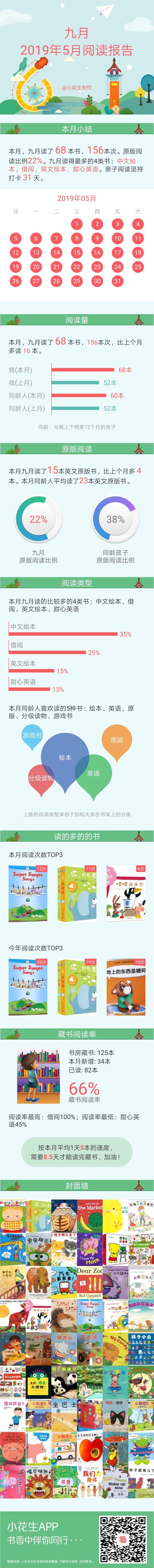 2019年5月閱讀記