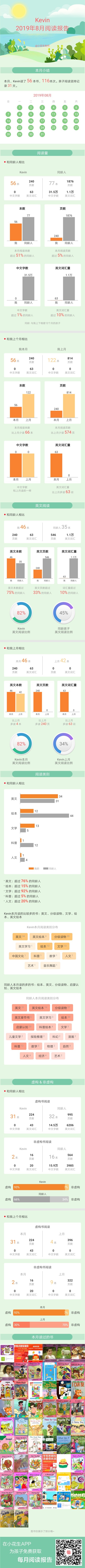 Kevin 8月閱讀報