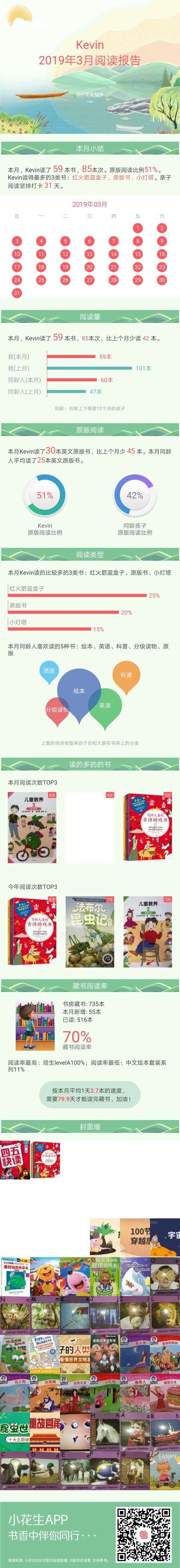 Kevin 3月閱讀報(bào)