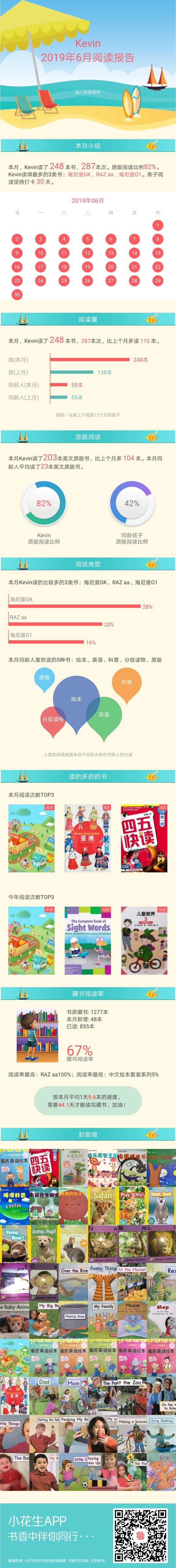 Kevin 6月閱讀報(bào)