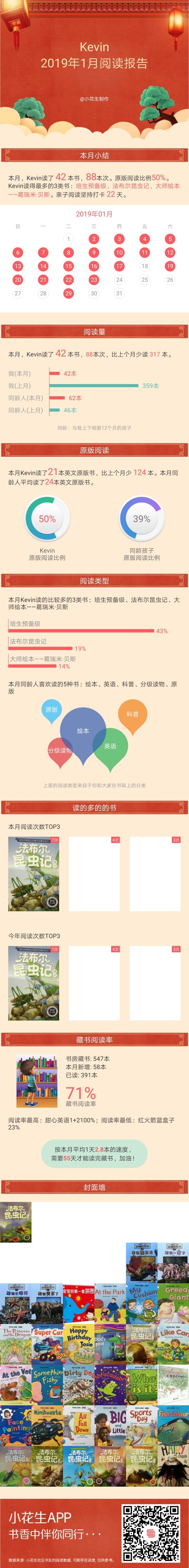 Kevin 1月閱讀報(bào)