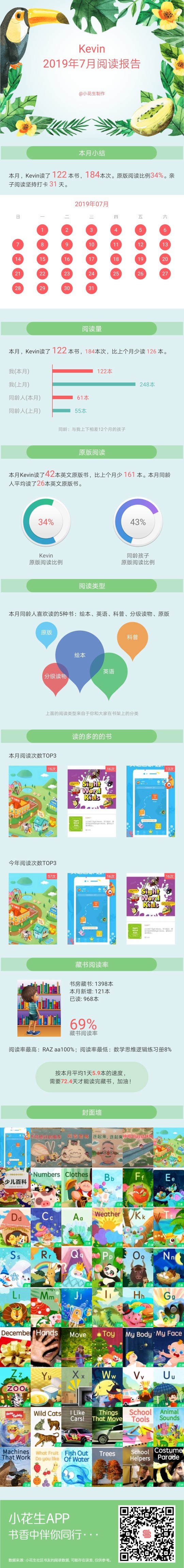 Kevin 7月閱讀報(bào)