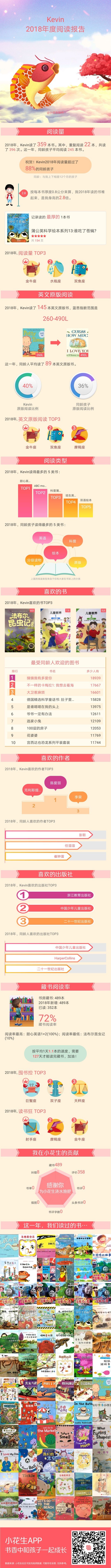 2018年12月加入小