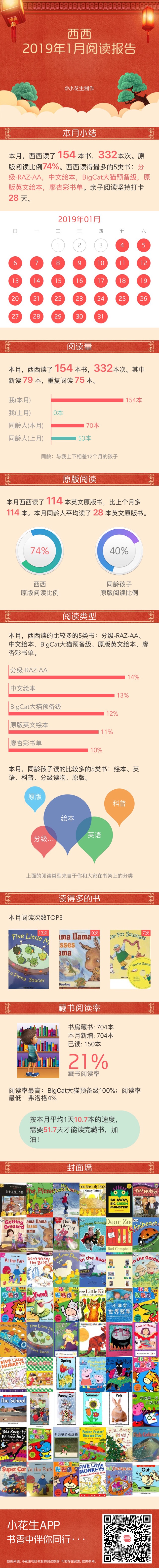 一月閱讀報告