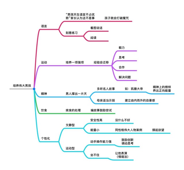 如何培養(yǎng)偉大男孩