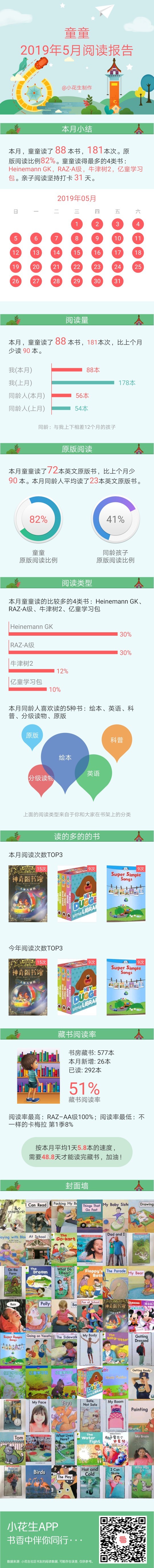 2019年5月閱讀報(bào)