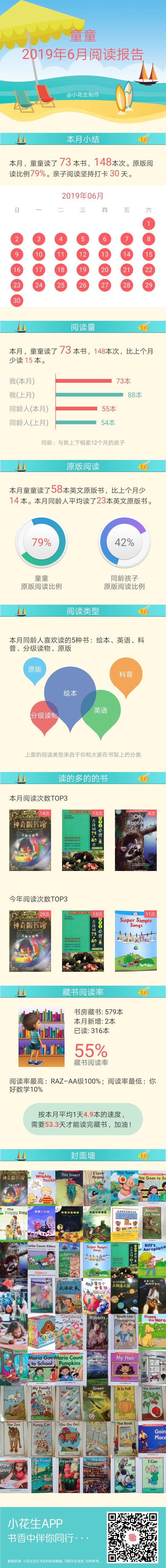 2019年6月閱讀報(bào)