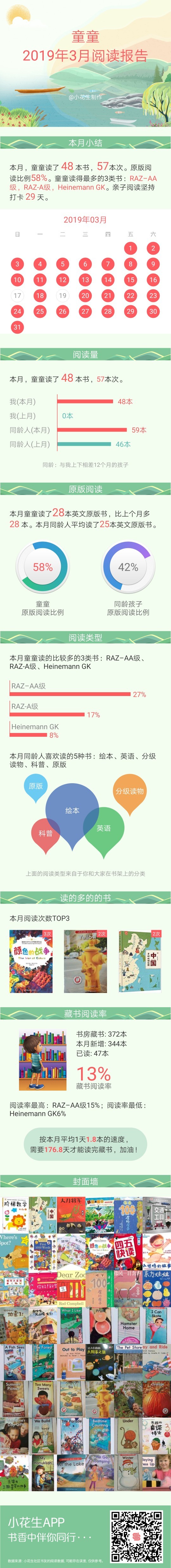 2019年3月閱讀報(bào)