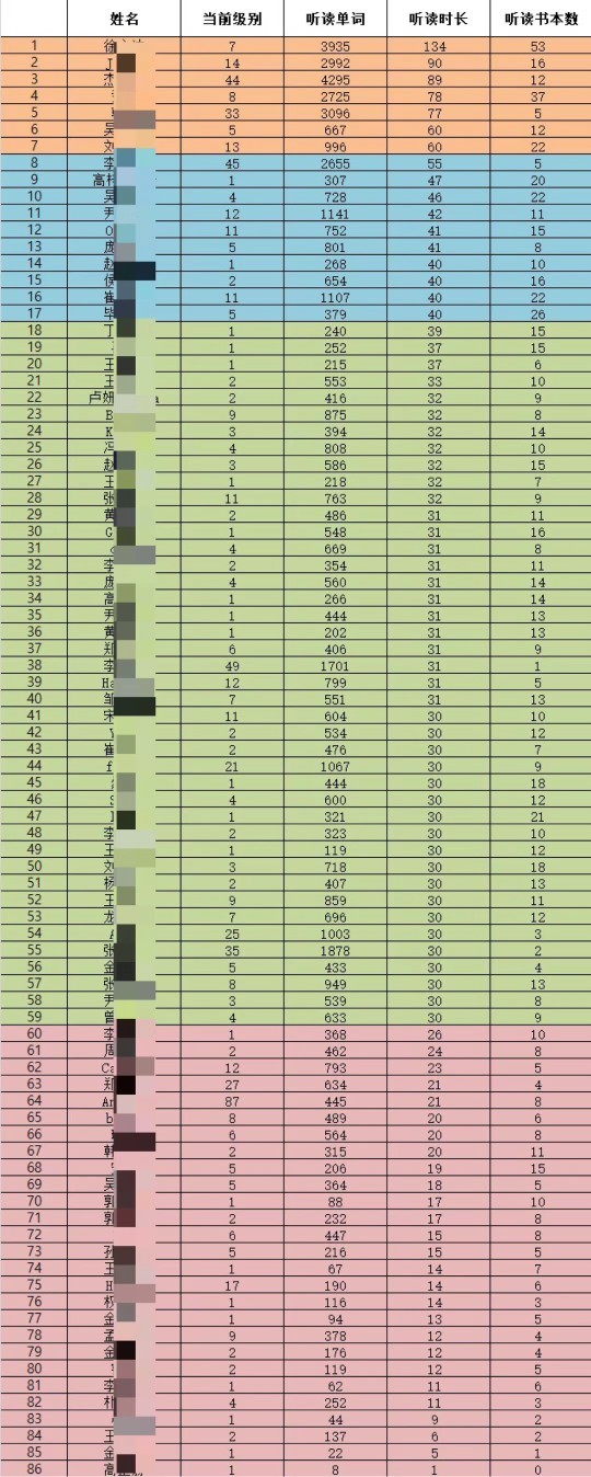 閱讀是最好的人生