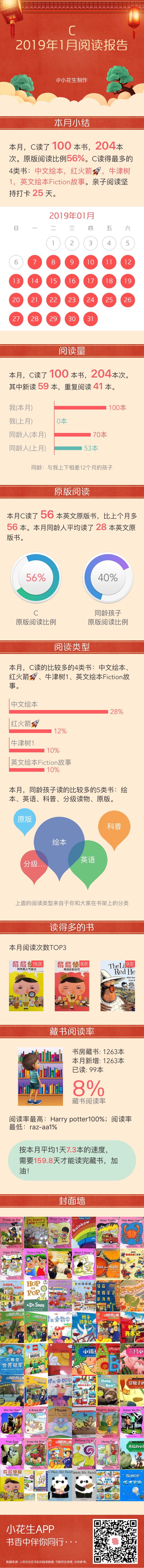 1月閱讀報告