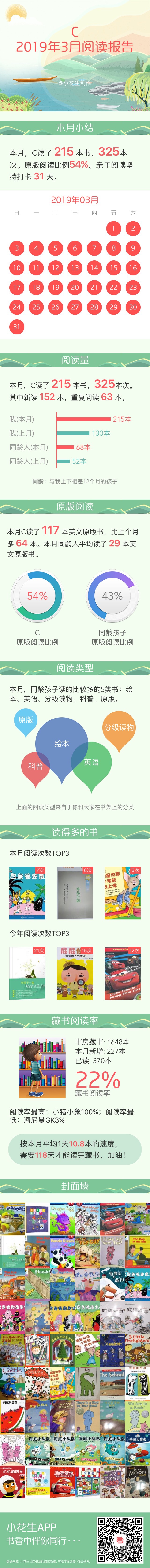 三月閱讀報告