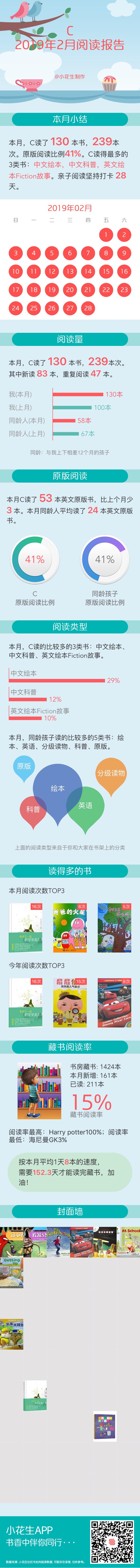 2月閱讀報告