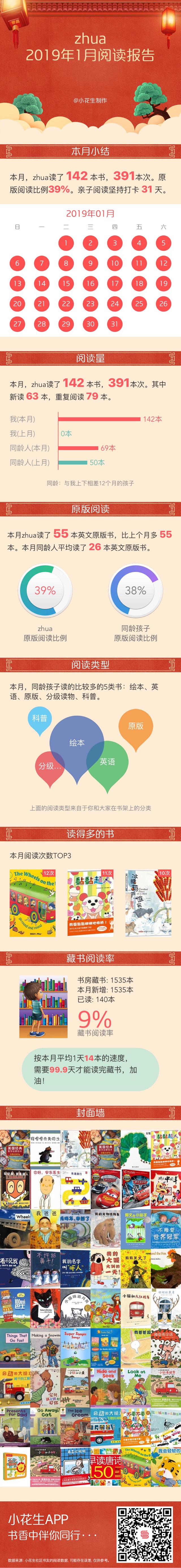 2019年1月閱讀報