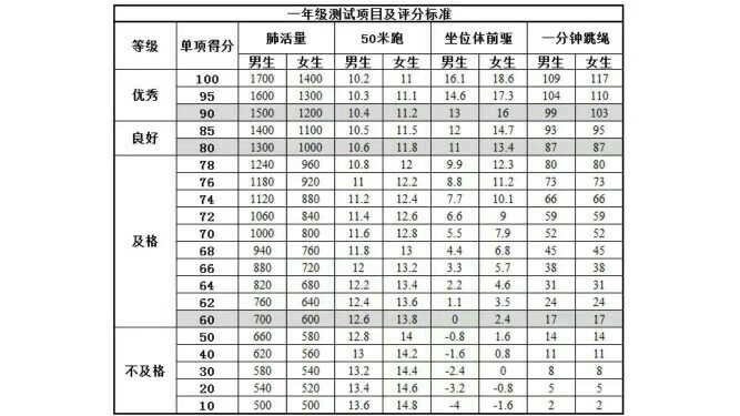 從0到連跳30+，媽