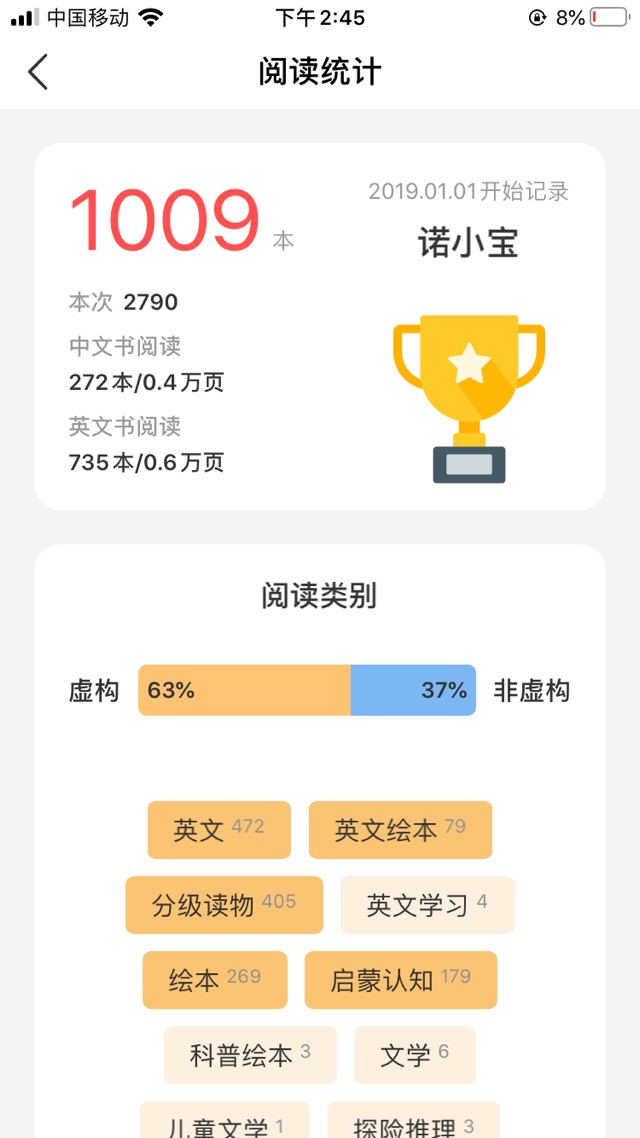 2019年總結