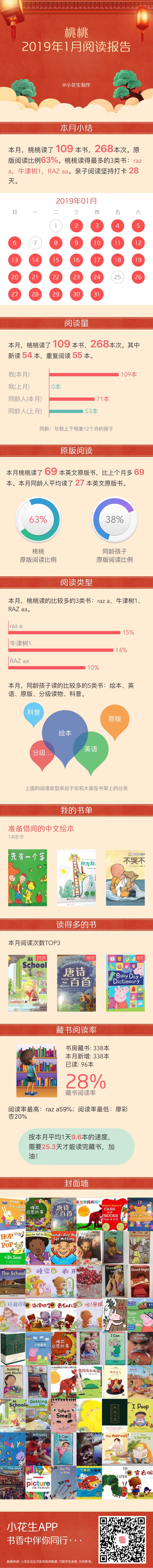 1月閱讀報(bào)告