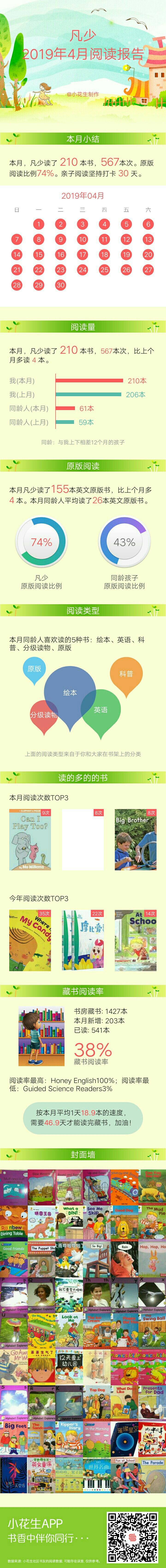 2019年4月閱讀報(bào)