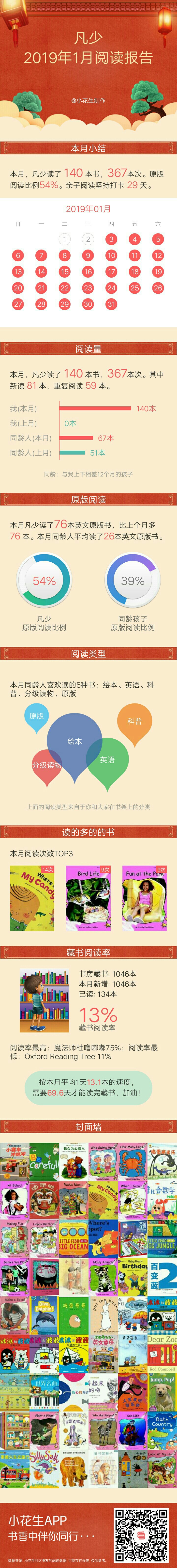 2019年1月閱讀報(bào)