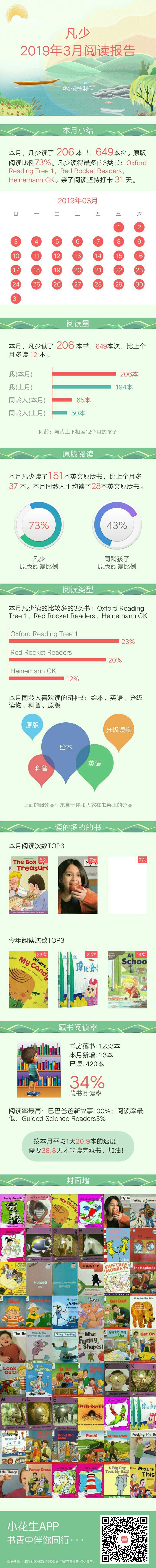 2019年3月閱讀報(bào)