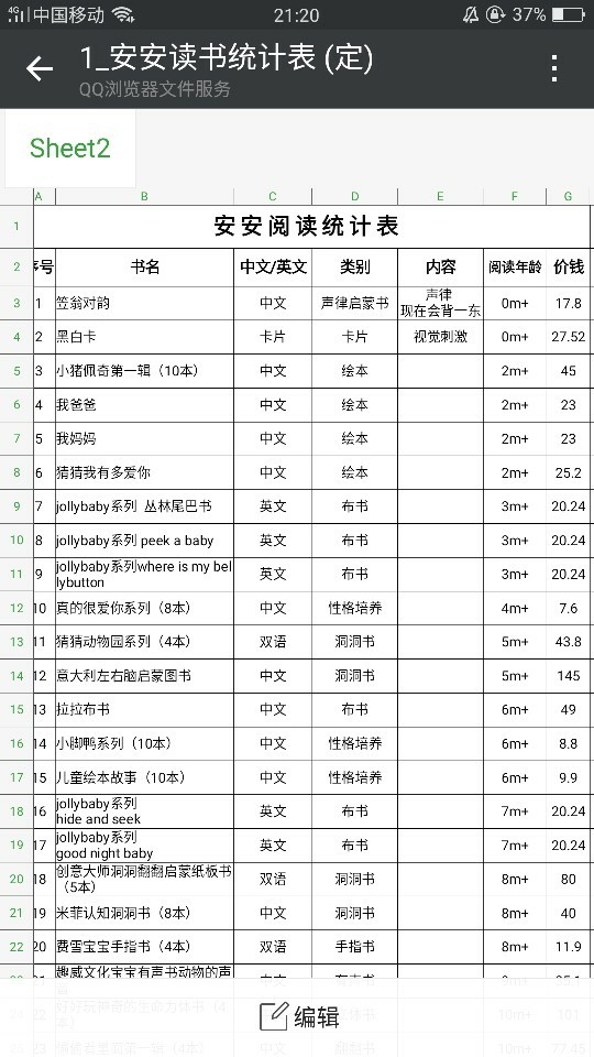 記錄28個月男寶的