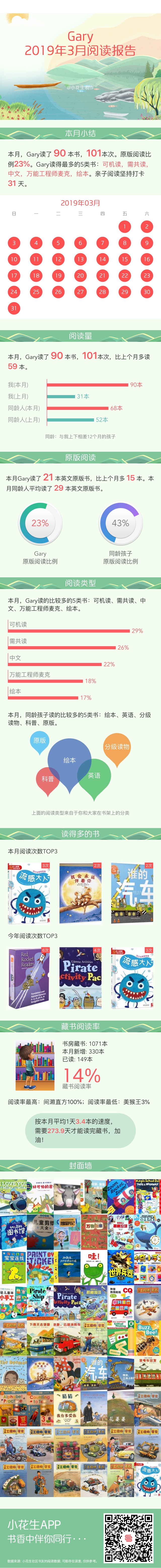 201903閱讀報告