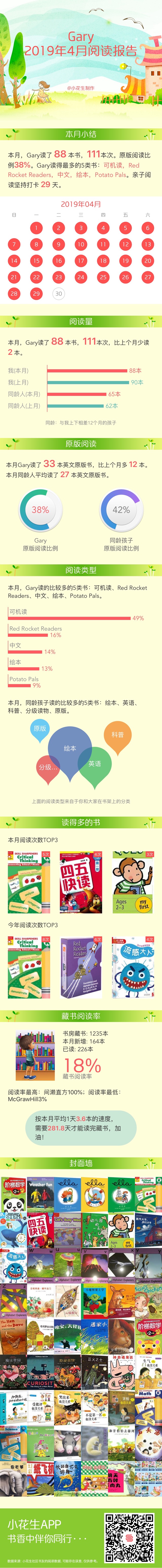 201904 閱讀報告