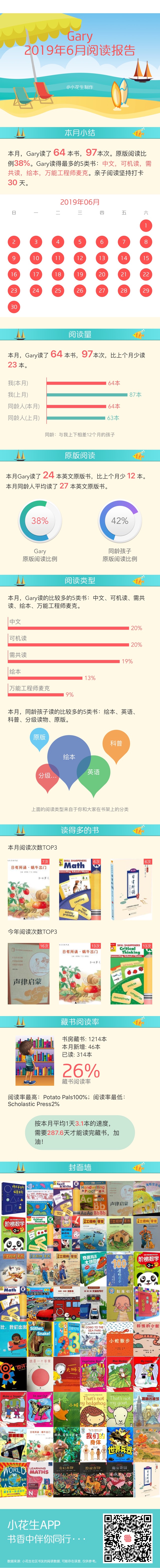 201906 閱讀報告
