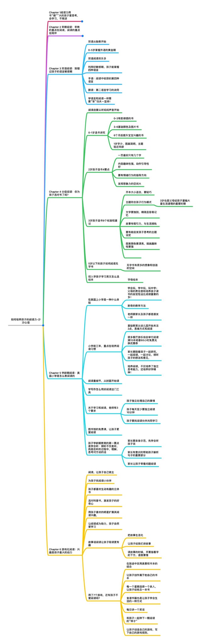 讀書分享，如何培