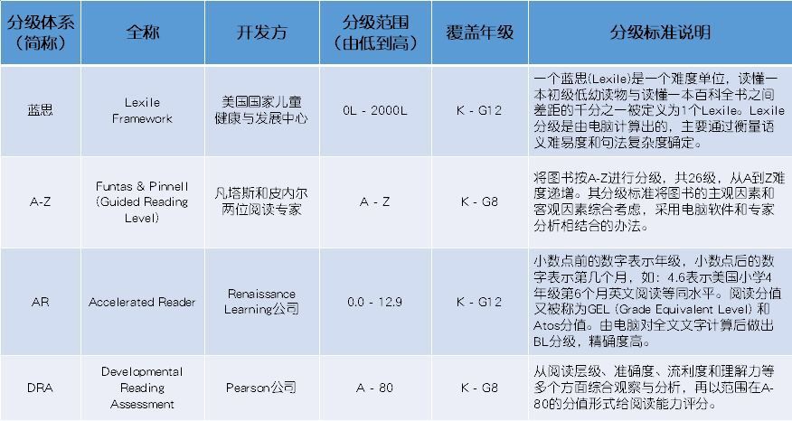 家庭英語啟蒙如何