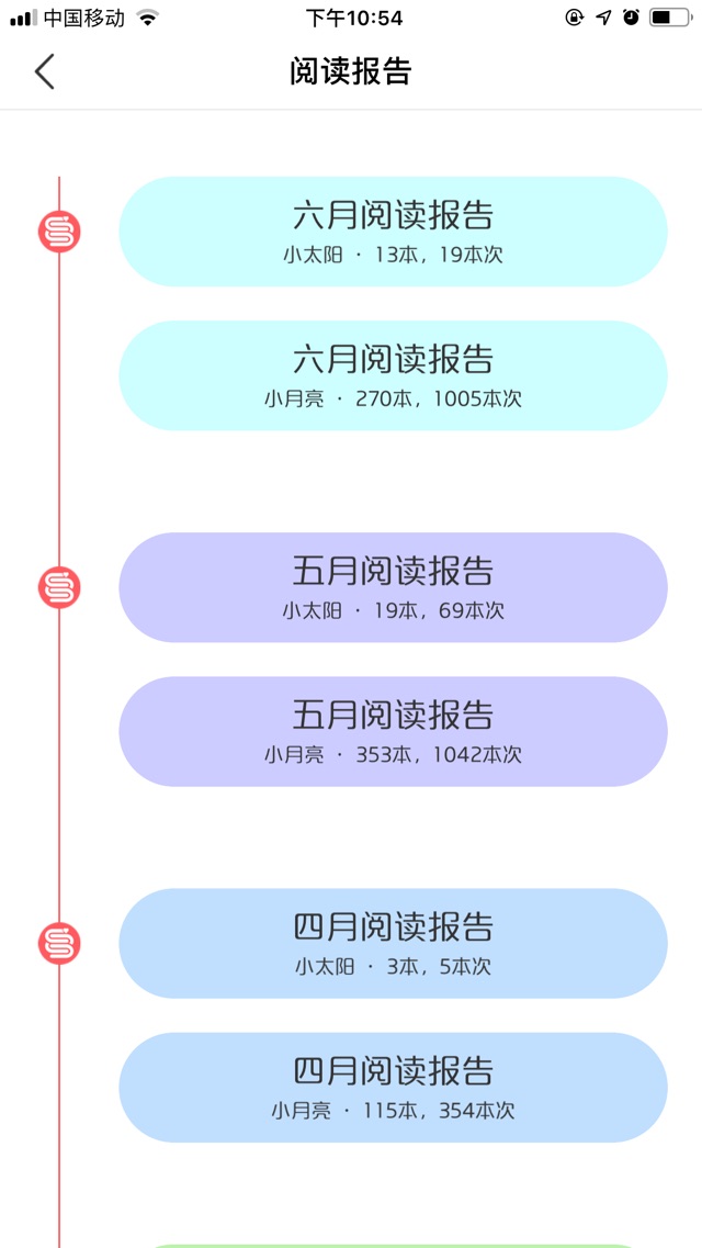 小月亮6月閱讀記