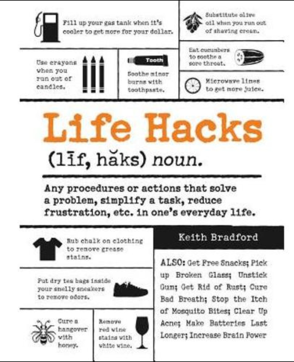 Life Hacks: Any Procedure or Action That Solves a Problem, Simplifies a Task, Reduces Frustration, Etc. in One's Everyday Life