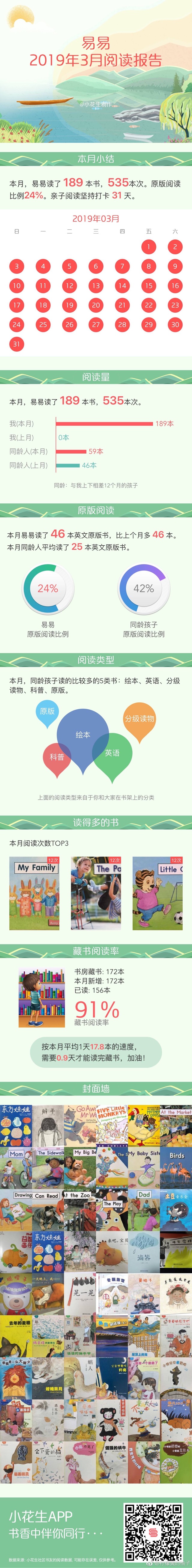 201903閱讀報(bào)告