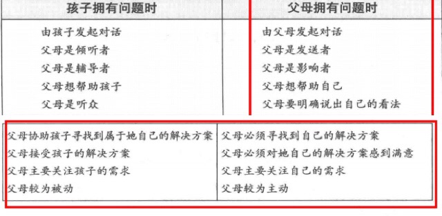 《PET父母能效訓(xùn)