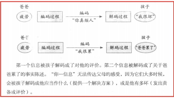 《PET父母能效訓(xùn)