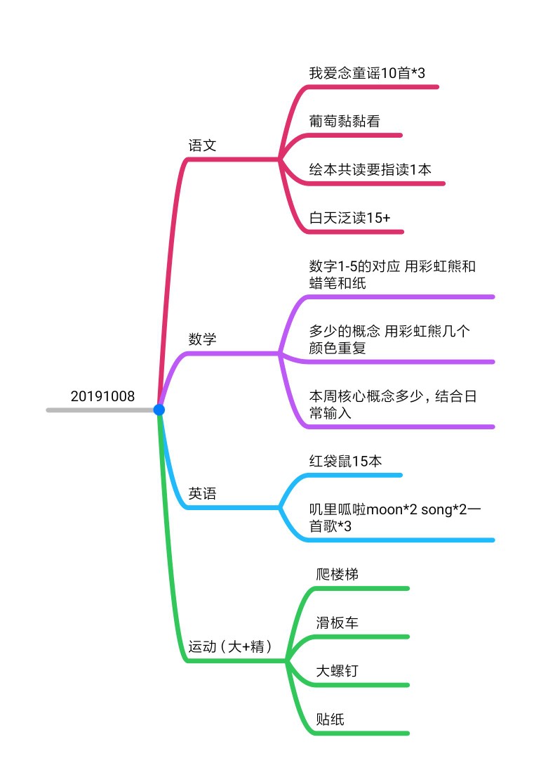打卡1