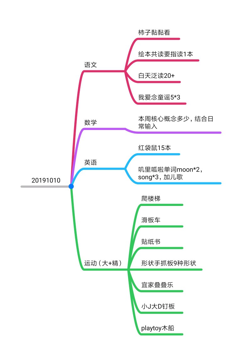 打卡3