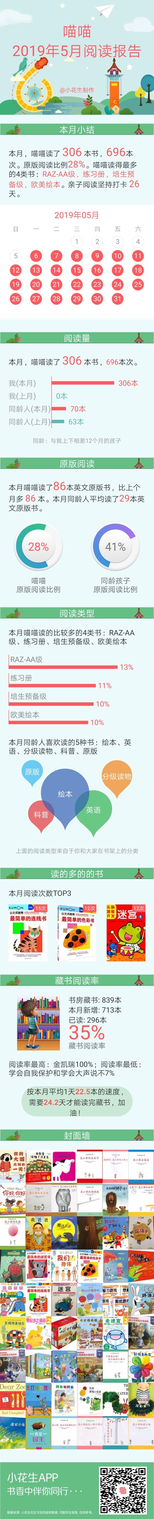 5月閱讀報(bào)告