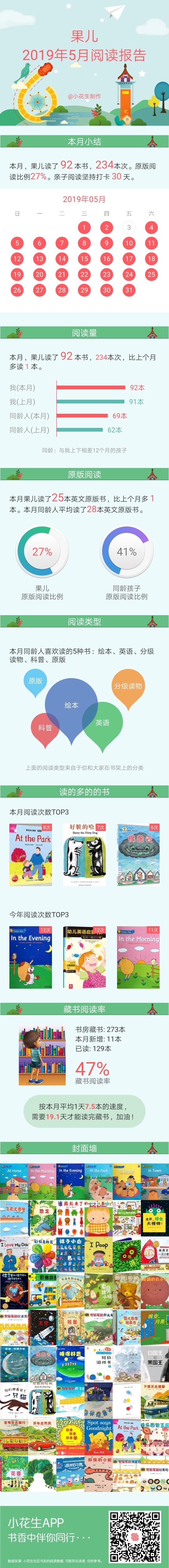 五月閱讀報告