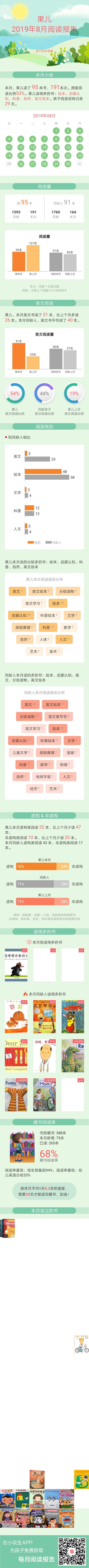 八月閱讀報告